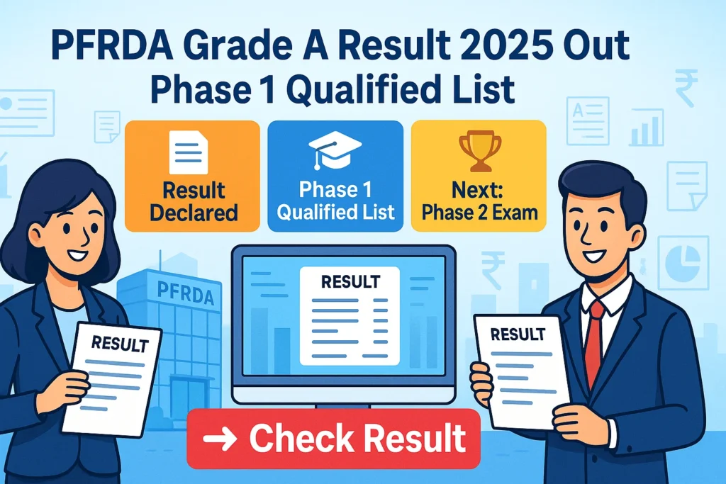 PFRDA Grade A Result 2025 Out β Phase 1 Qualified List banner with cartoon aspirants, result sheet, and PFRDA building background.